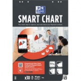 Flipchartblock Smart Chart 68x98cm kariert 6xgel
